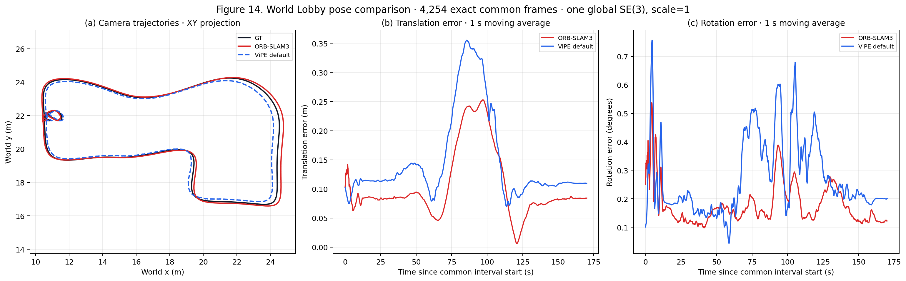 Trajectory, native depth, and model depth